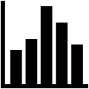 a histogram